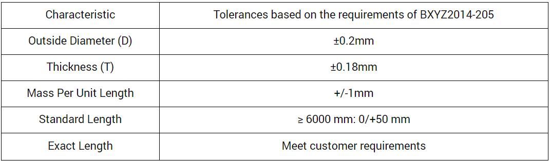 CBIES AUTOMOTIVE IMPACT BEAM Tolerances